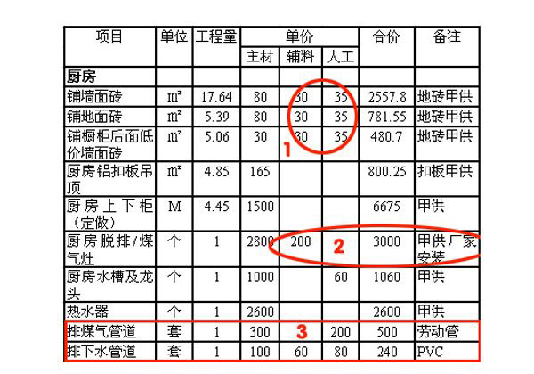 怎么看装修预算报价表（怎么看装修预算报价表明细）