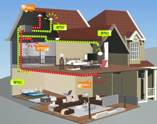 家庭中央新风系统品牌有哪些 家庭中央新风系统品牌有哪些名称