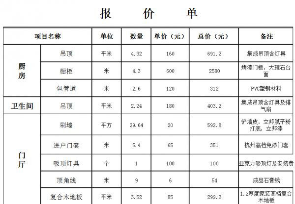 装修报价单怎么看 怎么避免装修公司的陷阱