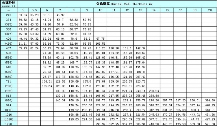 钢管理论重量表大全及规格型号的详解