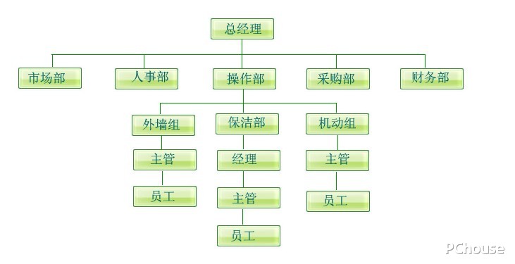 物业保洁是什么