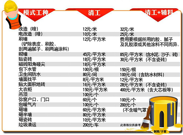 如何看装修公司报价单 装修公司报价单这一项你注意了吗？