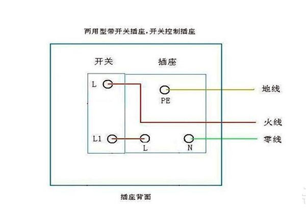 开关插座安装知识详解 开关插座安装示意图