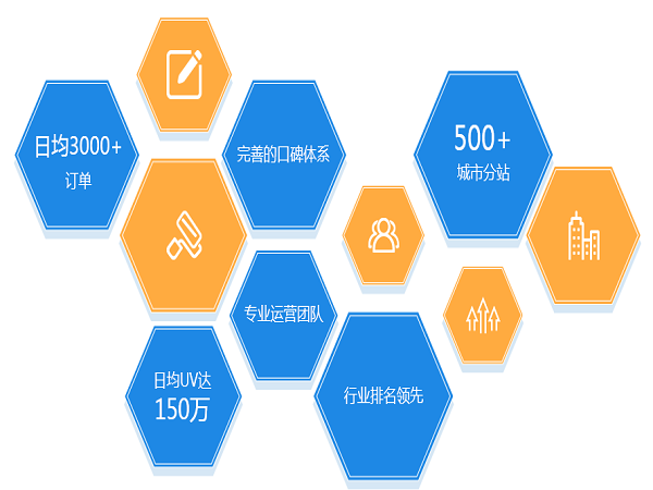 知名度怎么样 客户资源好不好