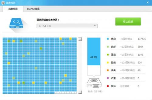 鲁大师测出硬盘故障准吗