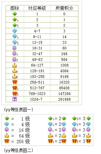 YY(歪歪)马甲颜色等级对应表 yy的马甲等级怎么看