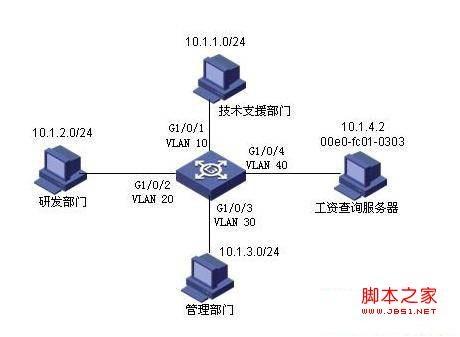 H3C交换机典型（h3c交换机典型配置）