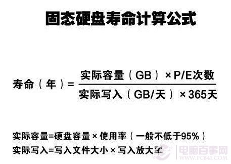 固态硬盘有使用次数吗(即使用寿命)