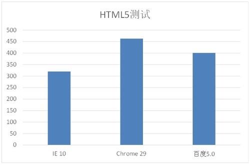 百度浏览器5.0版评测