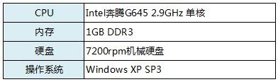 百度浏览器5.0版评测