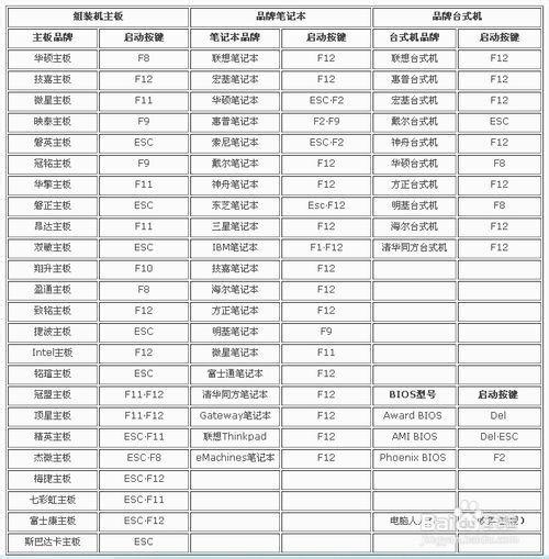 ISO系统安装盘安装gho镜像文件的方法分享