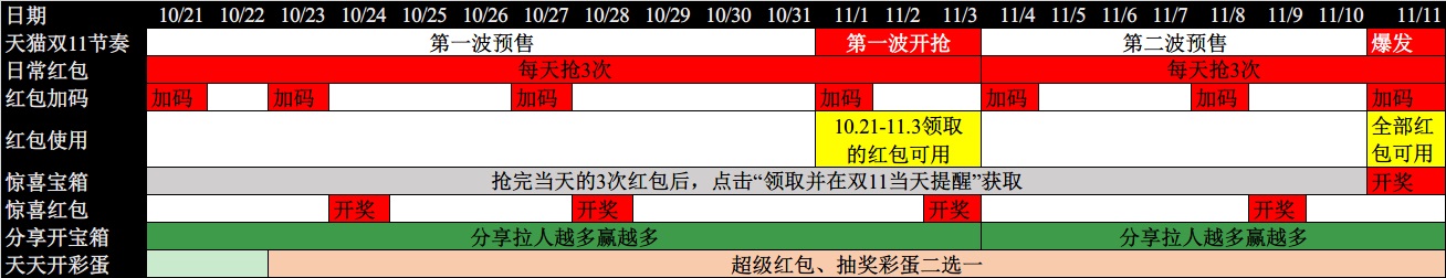 天猫双十一超级红包在哪里领取