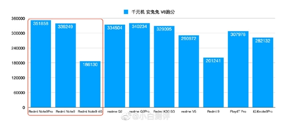 天玑800U和骁龙750G哪个好