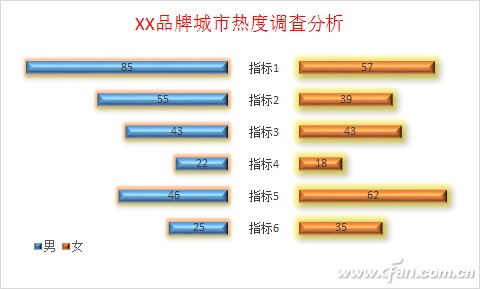 Excel异形图表怎么做 异形表格制作