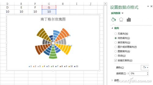 Excel怎么制作南丁格尔玫瑰图