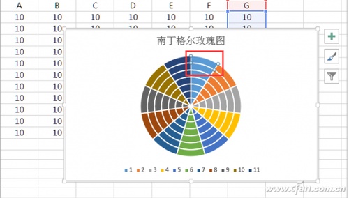 Excel怎么制作南丁格尔玫瑰图