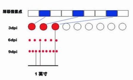 鼠标DPI是什么意思（鼠标dpi是什么意思高好还是低好）