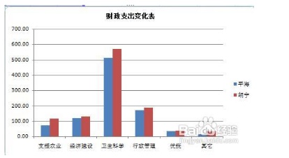 excel怎样同时调整图表中的所有字的大小和格式