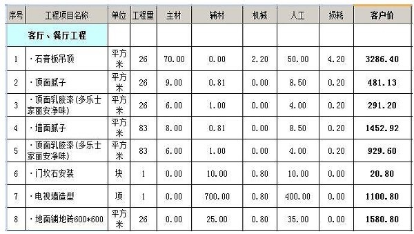 100平米三室两厅全包预算清单 三室两厅全包5—8W装修费用