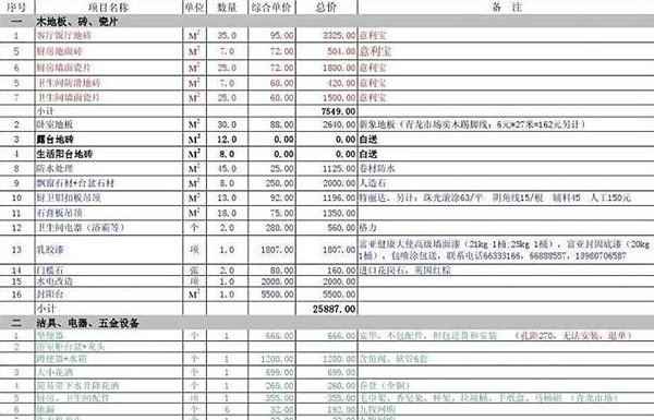 影响“装修预算”的四个很重要因素