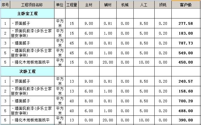 90平房子装修多少钱 90平米装修全包价格6万够吗