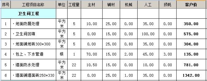 90平房子装修多少钱 90平米装修全包价格6万够吗