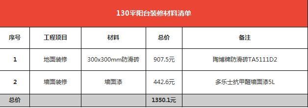 5万130平房子装修预算够吗  130平房子装修材料清单晒给你看