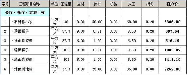 100平基础装修多少钱 4万装100平半包装修预算清单