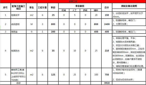 6平米厨房装修多少钱  6平米厨房装修报价单