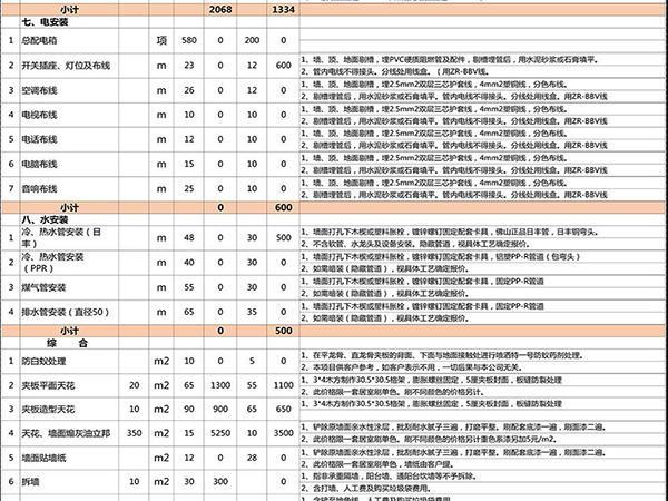 装修预算怎么做 手把手教你做装修预算清单表