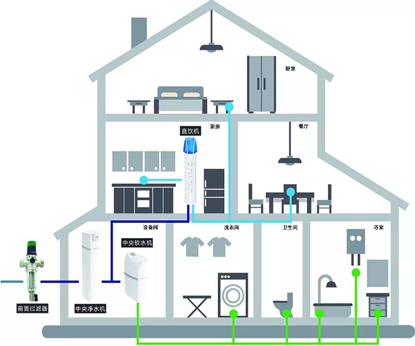 全屋净水系统十大排名 全屋净水系统多少钱