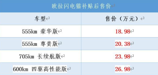 欧拉闪电猫2022款价格图片，欧拉闪电猫2022款落地价