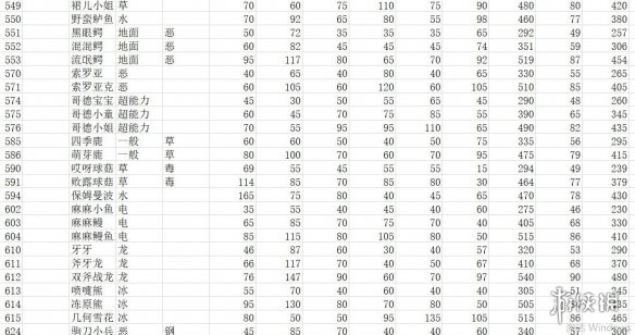 《宝可梦朱紫》种族值汇总表 全精灵图鉴种族值一览