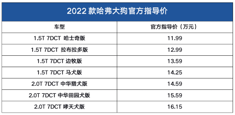 哈弗大狗汽车新款2022款报价，哈弗大狗落地价