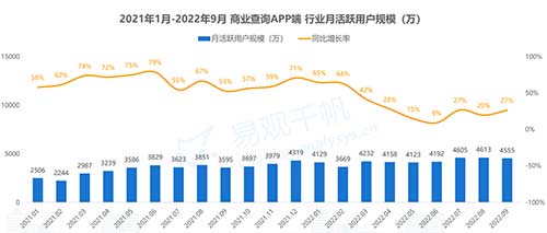 历经八年大浪淘沙，天眼查为何能领先商业查询行业？