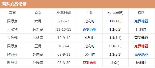 世界杯克罗地亚vs比利时哪队强 两队实力对比分析交锋历史战绩