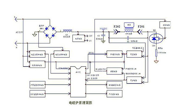 电磁炉原理及维修方法（电磁炉原理与维修视频教程）