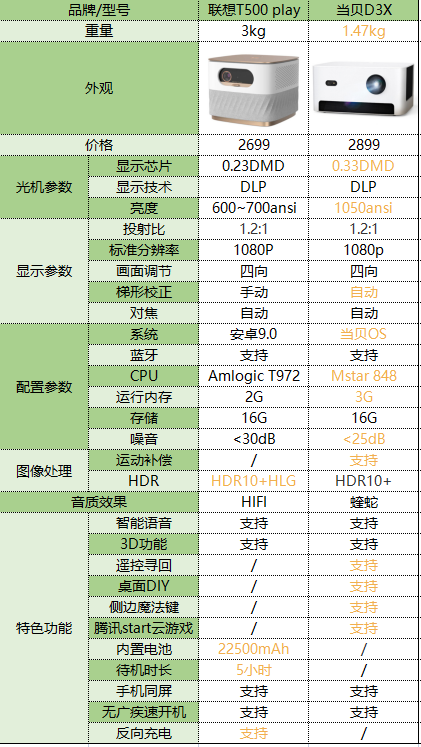 新品联想T500 新品联想小新14怎样