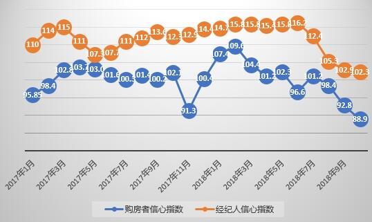 一线城市房价普遍下跌（一线城市房价都在跌）