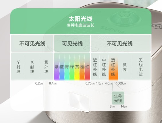 幸福来得太突然，苏泊尔电饭煲推出高端智能系列