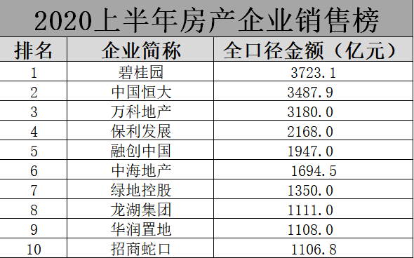 善赚|房地产人，原来你离年薪百万这么近