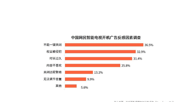 投影仪和电视哪一个更护眼，数码大神专业深度解析告诉你