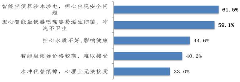 坐享舒适——韩国大宇智能坐便盖12.15重磅上市