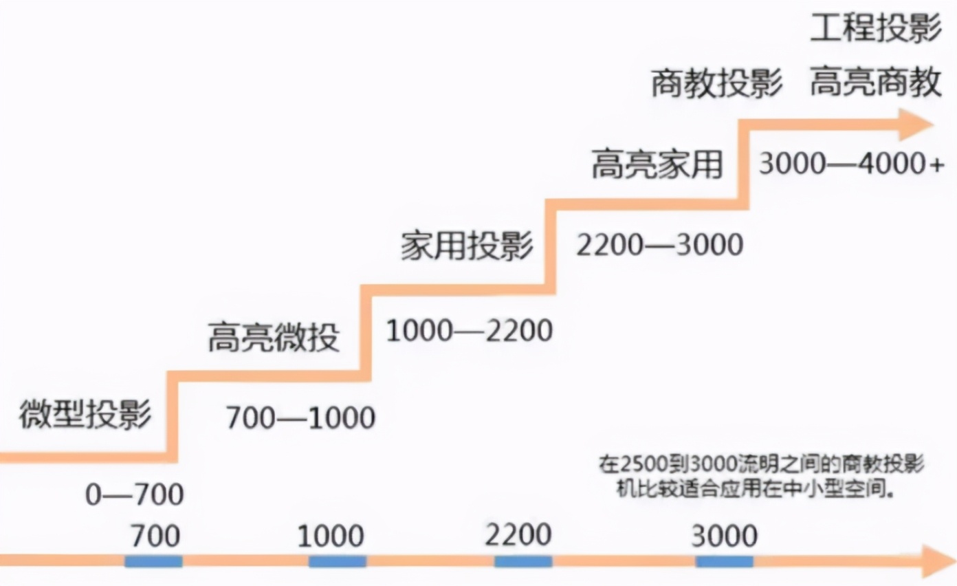 影院级投影仪推荐哪款多少钱，看遍这款300寸激光投影仪你一定要看