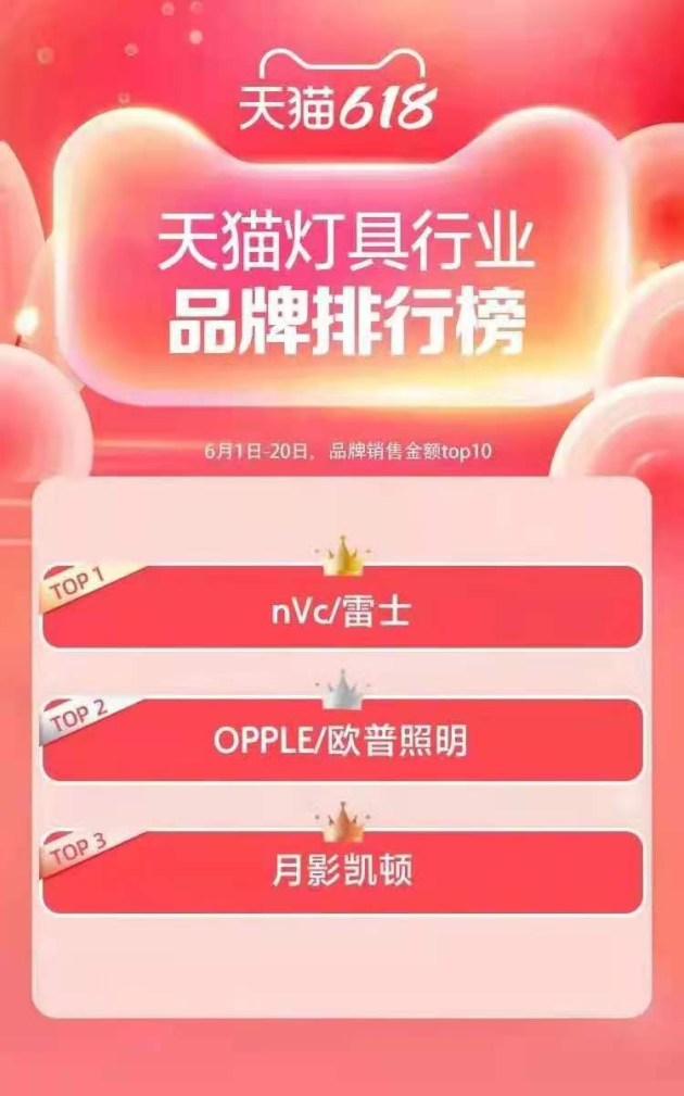 雷士照明CEO林良琦:持续价值创造,雷士照明制胜之道 雷士照明CEO林良琦:持续价值创造,雷士照明制胜之道