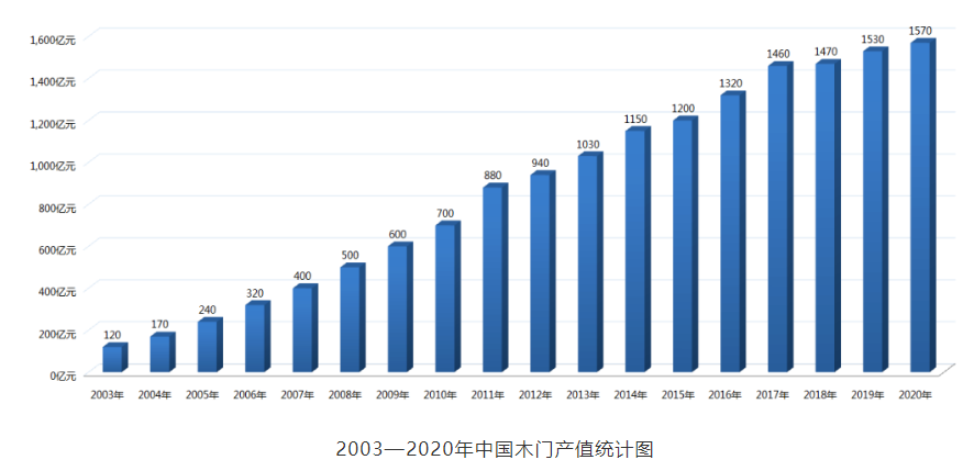 新时代木门行业，机遇与挑战并存