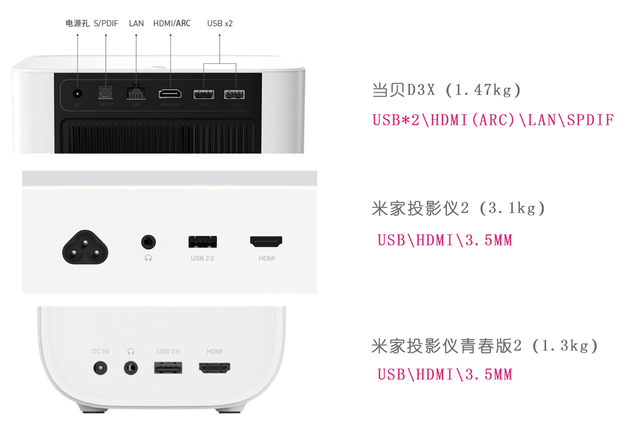 小米投影仪适合在家里用吗？对比D3x投影仪怎么样