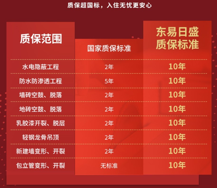 东易日盛联合京东发起第三届诚信家装行动