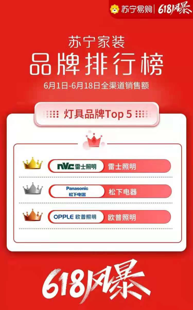 雷士照明CEO林良琦:持续价值创造,雷士照明制胜之道 雷士照明CEO林良琦:持续价值创造,雷士照明制胜之道