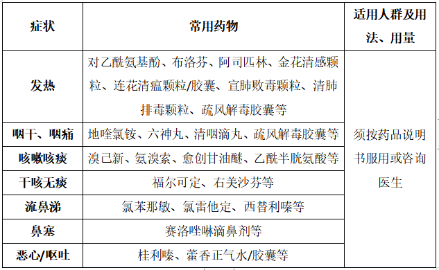 “阳”了第4天有哪些什么症状